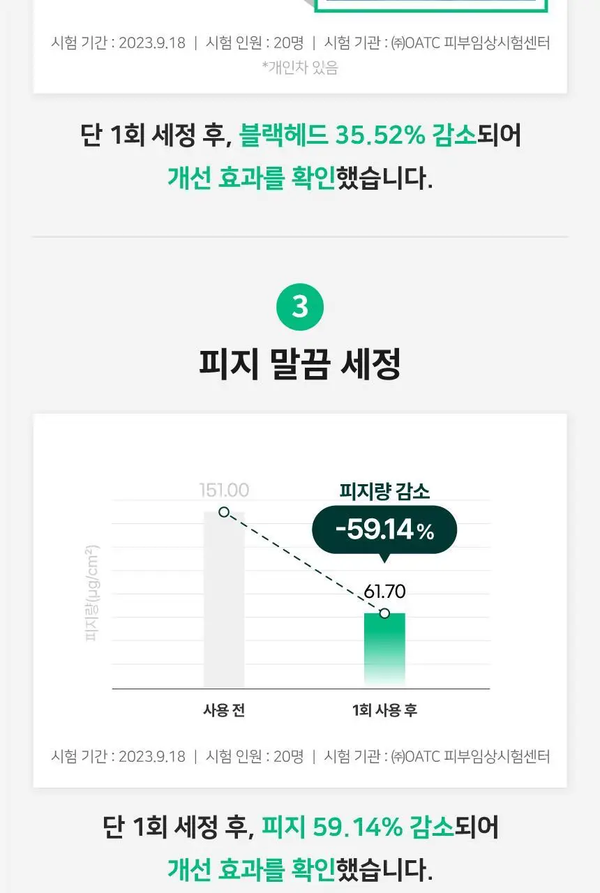 [증량] 메이크프렘 세이프미 릴리프 모이스처 클렌징폼 250ml 상세페이지 20
